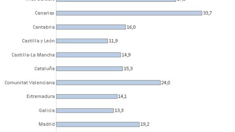 Aumento del 3,4% en víctimas de violencia de género en Andalucía