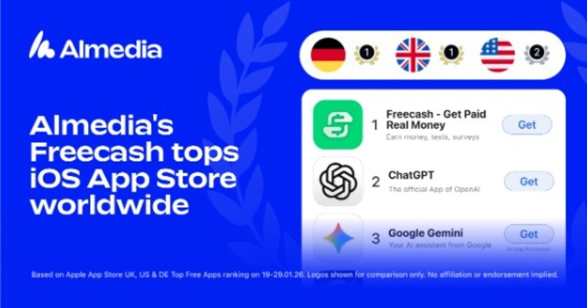 La app Freecash de Almedia lidera rankings globales en la App Store de iOS en español